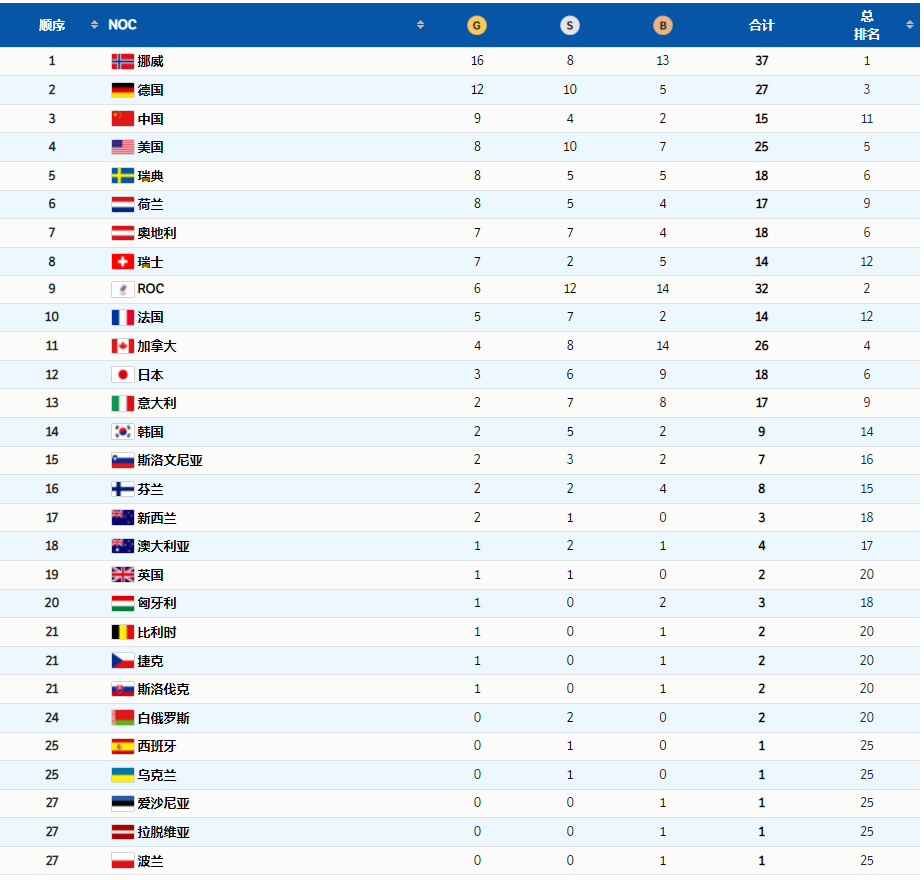 祝賀！完美收官