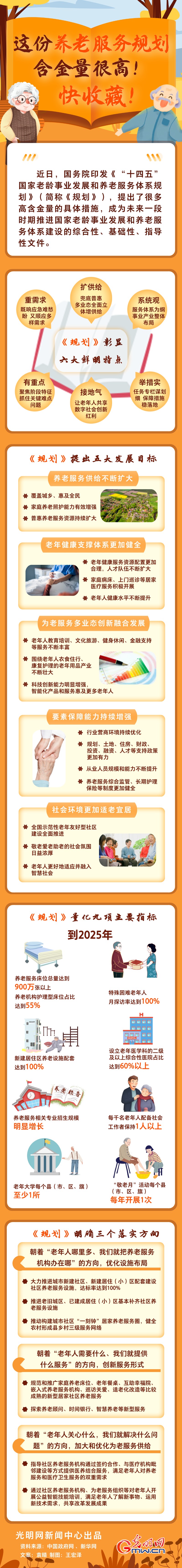 圖解丨這份養(yǎng)老服務(wù)規(guī)劃含金量很高！快收藏！