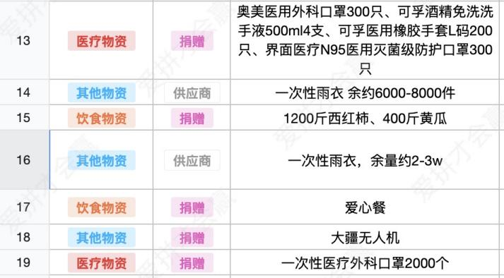 這份救命文檔，刷屏了！