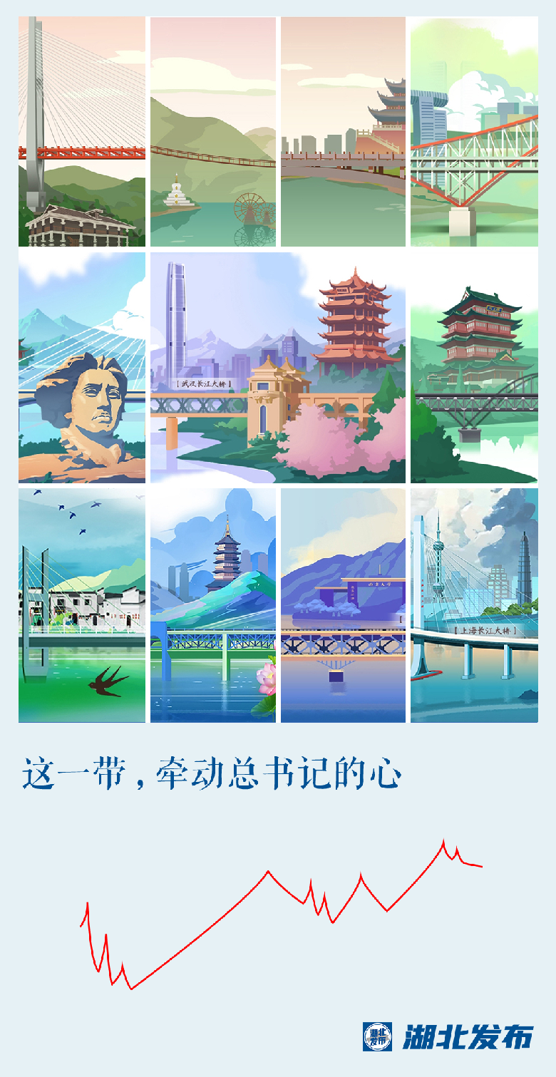 這一帶，牽動總書記的心！