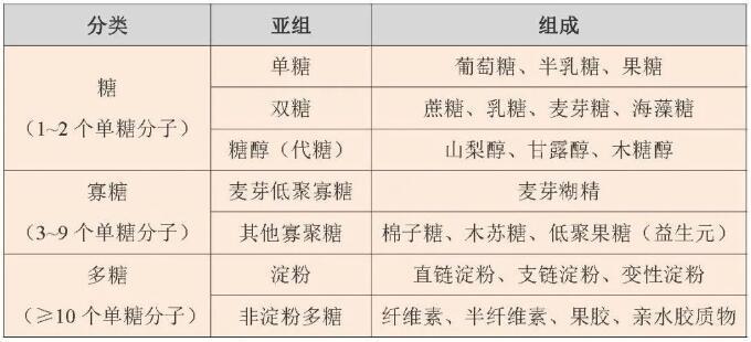 炎炎夏日飲料別貪多，小心吃進(jìn)太多糖