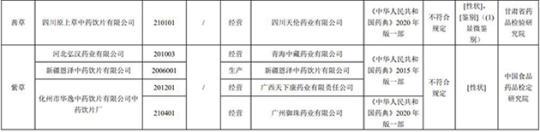 17批次藥品不合規(guī)！涉湖北同德堂產(chǎn)藿香正氣水等