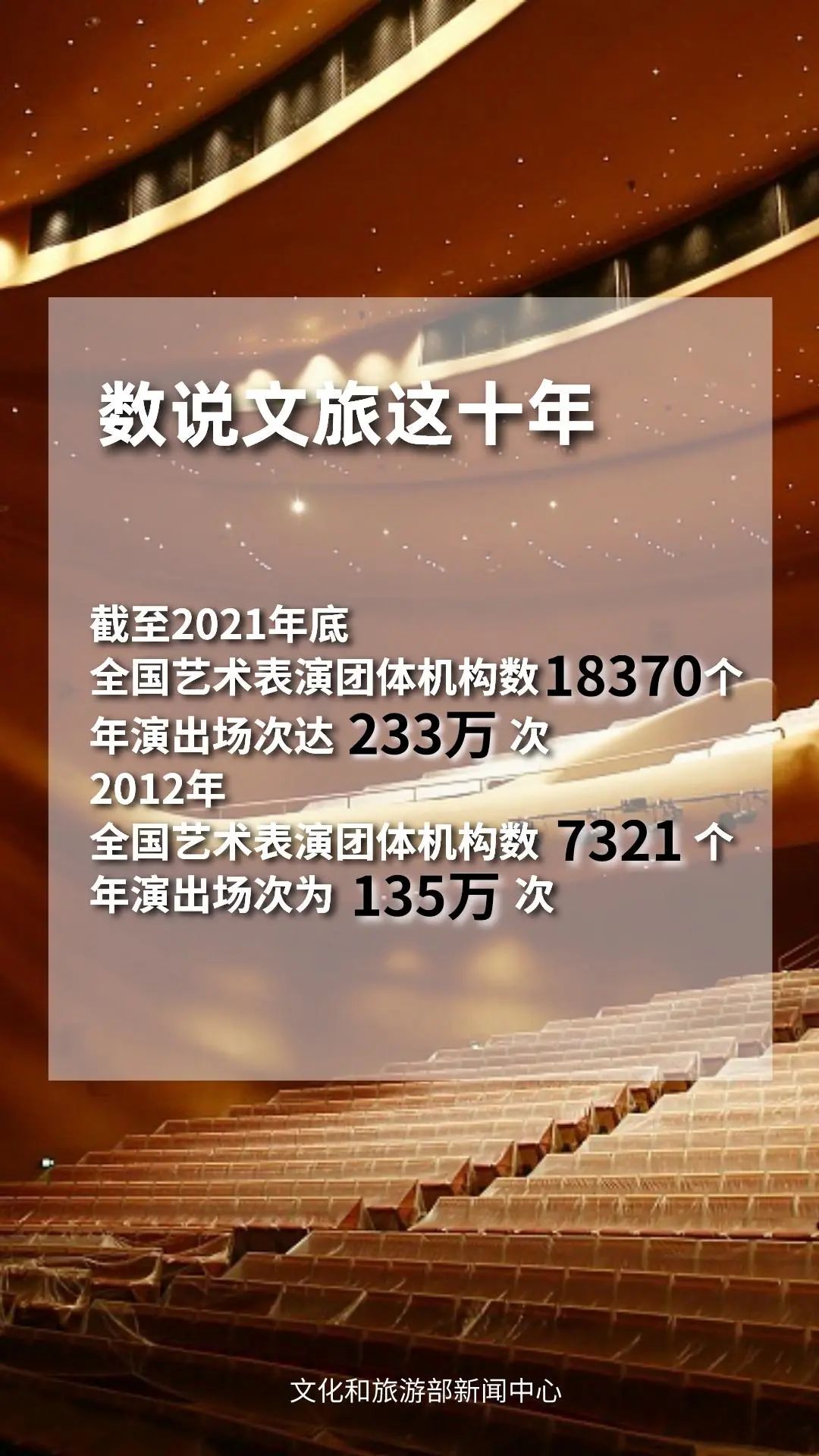 圖片來源：文化和旅游部官方政務(wù)新媒體平臺。