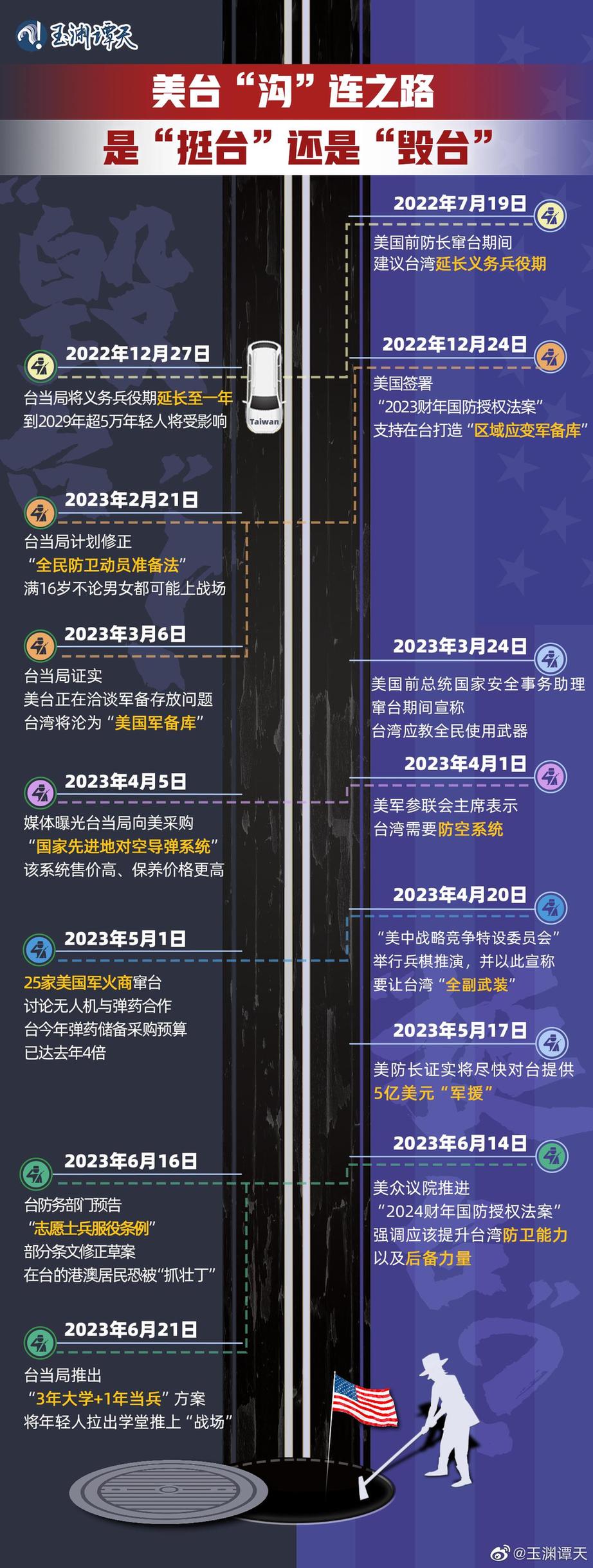玉淵譚天丨超直觀！一圖梳理美臺軍事勾連如何毀臺