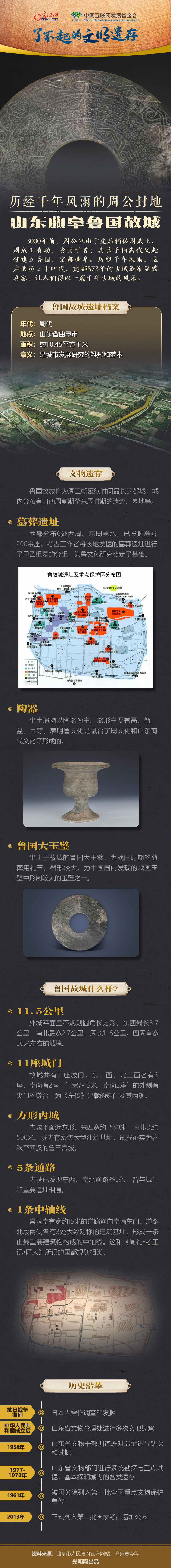【何以中國(guó)】了不起的文明遺存丨圖解：歷經(jīng)千年風(fēng)雨的周公封地——山東曲阜魯國(guó)故城