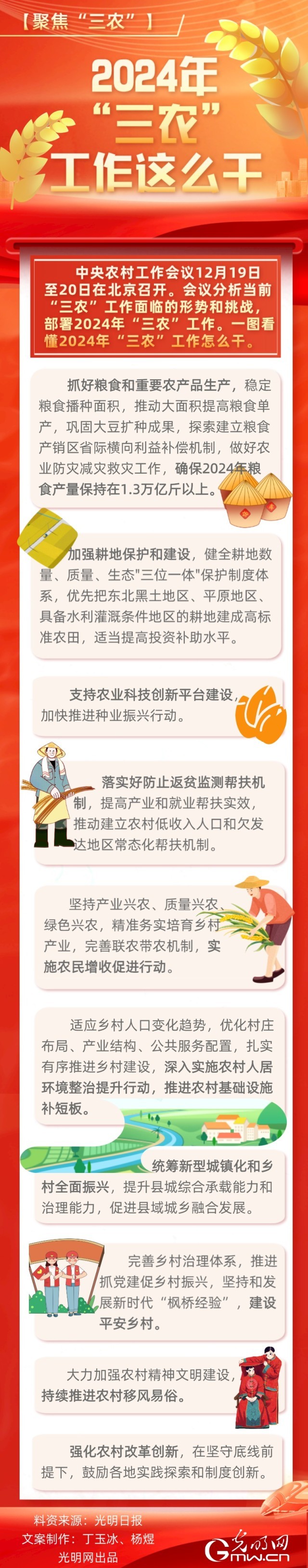 【聚焦“三農”】圖解 | 2024年“三農”工作這么干