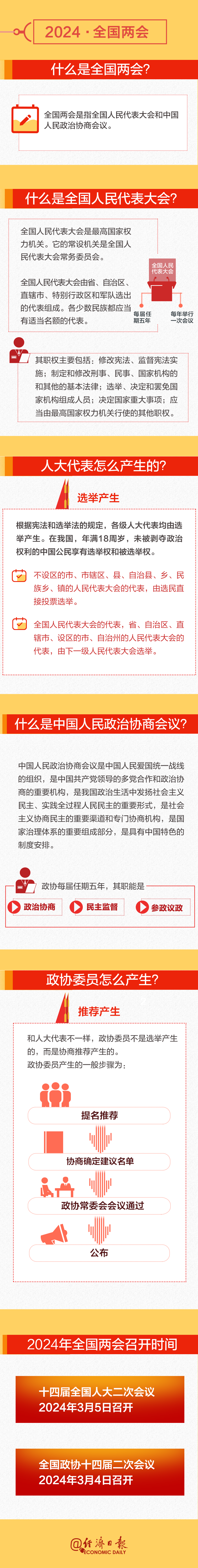 全國兩會時間即將開啟！這份知識帖請收好→