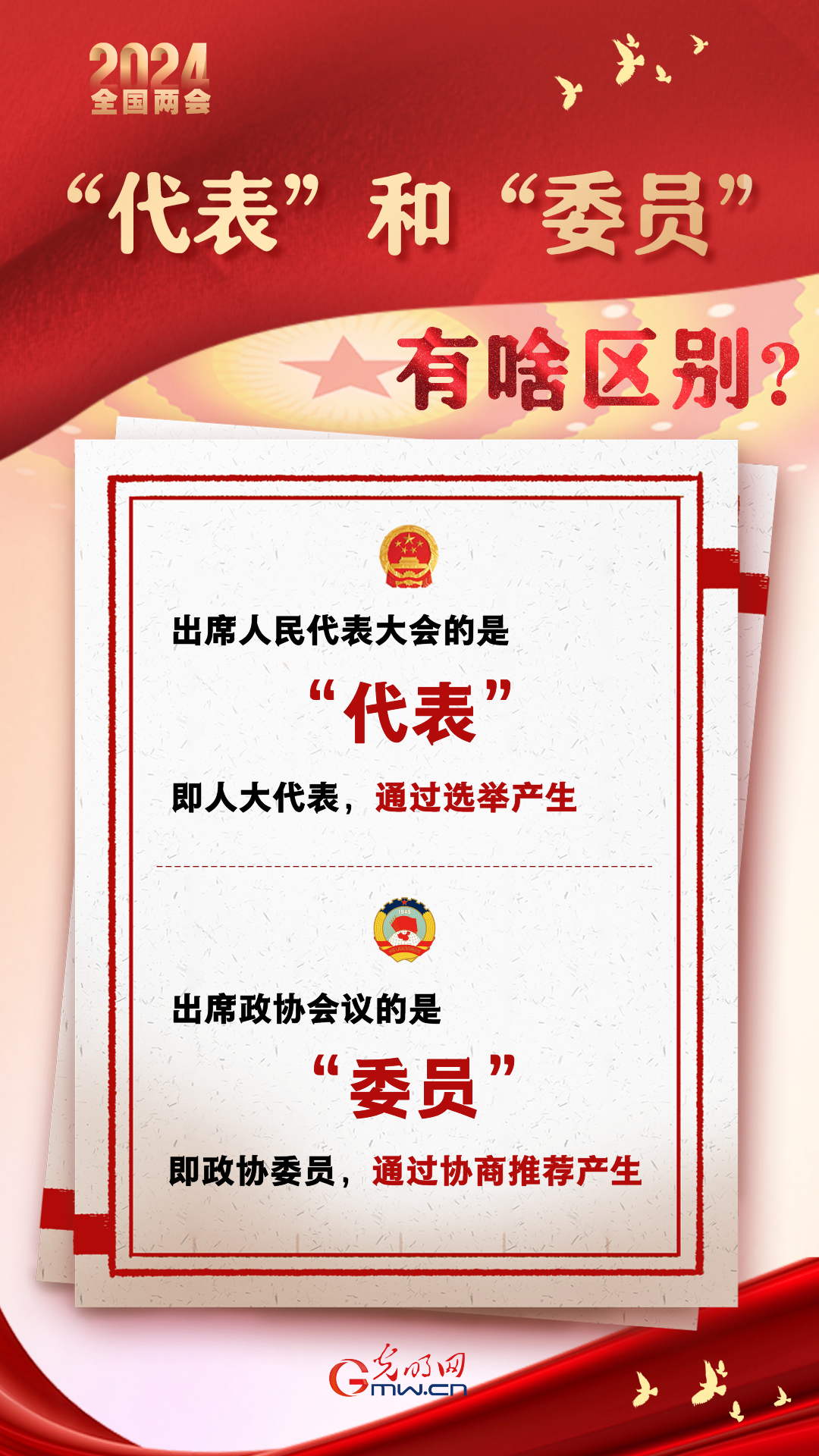 【兩會(huì)通】“代表”和“委員”有啥區(qū)別？