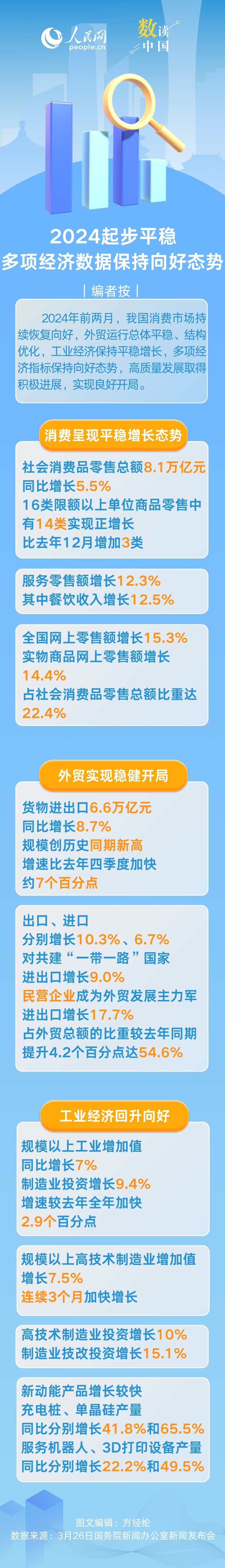 數(shù)讀中國 | 2024年起步平穩(wěn) 多項經濟數(shù)據(jù)保持向好態(tài)勢