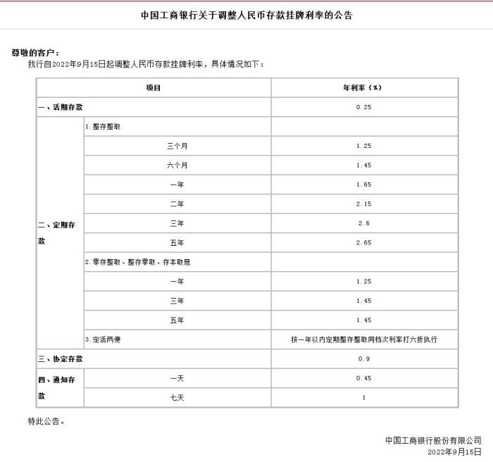 中國工商銀行關于調整人民幣存款掛牌利率的公告。截圖自中國工商銀行官網