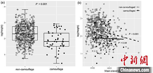 圖為研究成果?！≈袊茖W院昆明植物研究所供圖