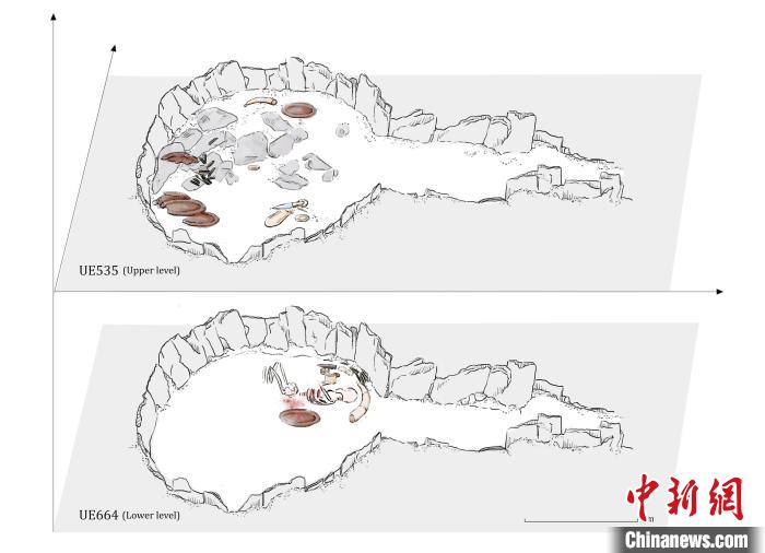 墓穴結(jié)構(gòu)，低層和下層物品(圖片來自Miriam Lucia?ez Trivi?o)?！∈┢樟指瘛ぷ匀?供圖