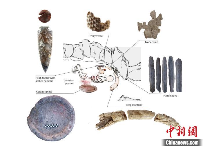 下層的個體和遺體周圍布置的主要手工制品(圖片來自Miriam Lucia?ez Trivi?o)。　施普林格·自然 供圖