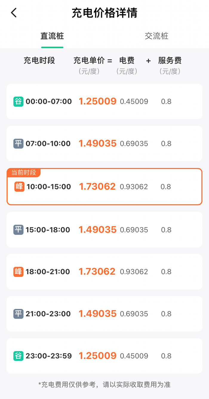 某充電樁分時收費(fèi)詳情。