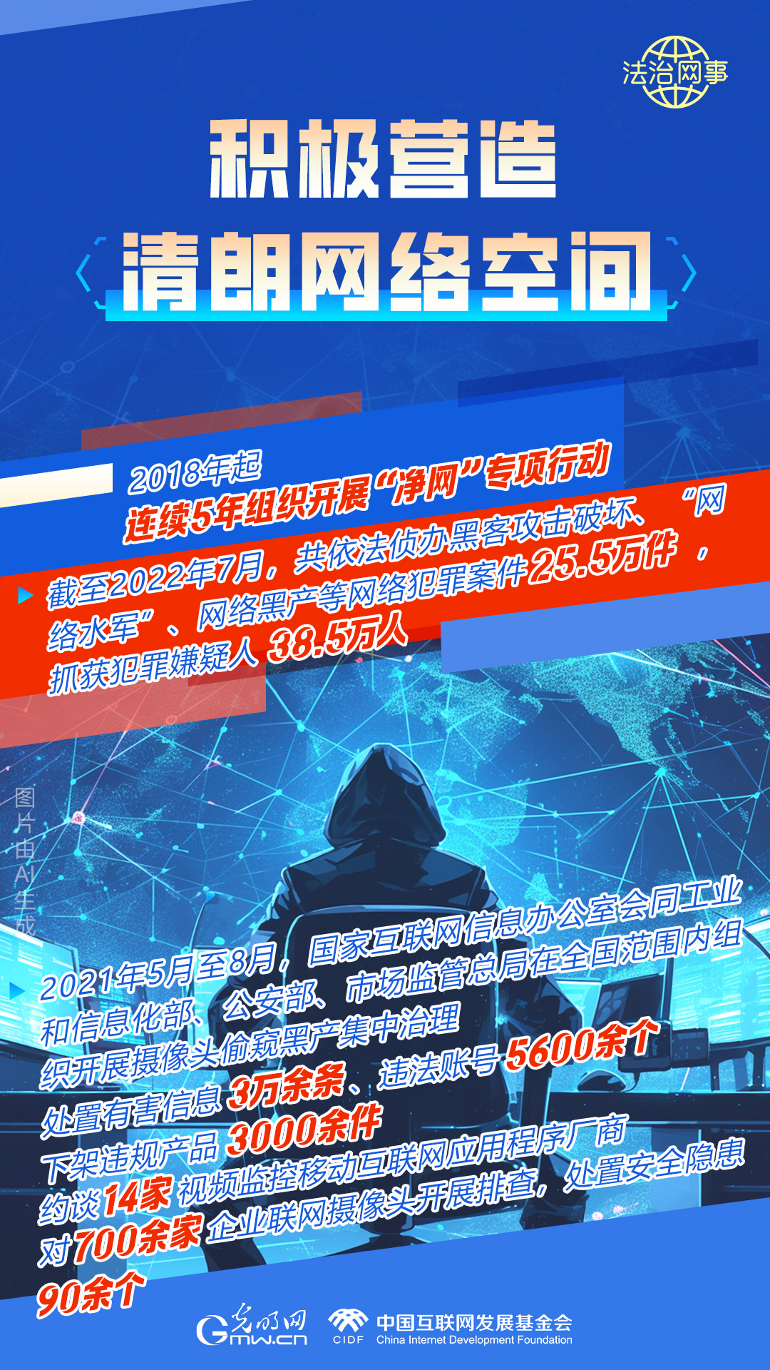 【法治網(wǎng)事】AI繪報告丨網(wǎng)絡法治建設30年，這些數(shù)據(jù)很高光