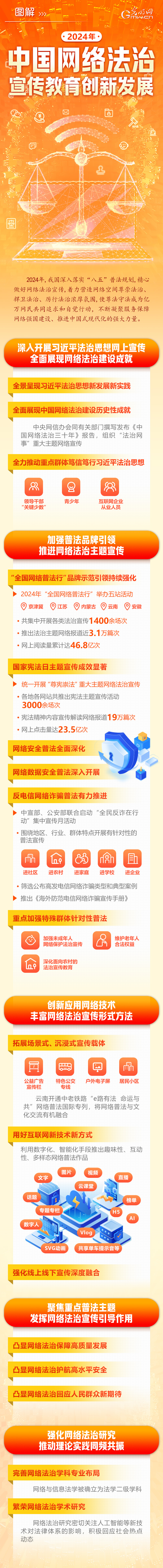 圖解 | 2024年中國網(wǎng)絡法治宣傳教育創(chuàng)新發(fā)展