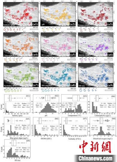 青藏高原湖泊水質(zhì)如何？十年實(shí)測(cè)表明大部分處于非淡水狀態(tài)