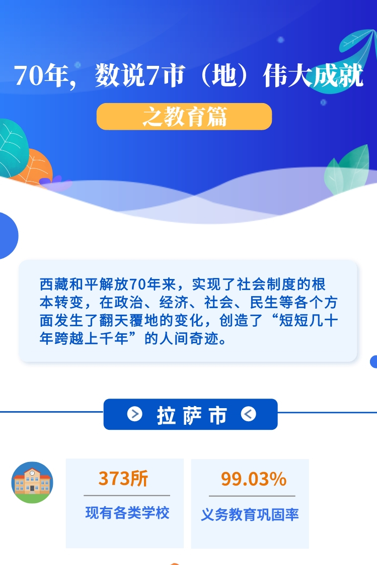 ??-圖解 70年，數(shù)說(shuō)7市（地）偉大成就之教育篇(1)(1)_副本.jpg