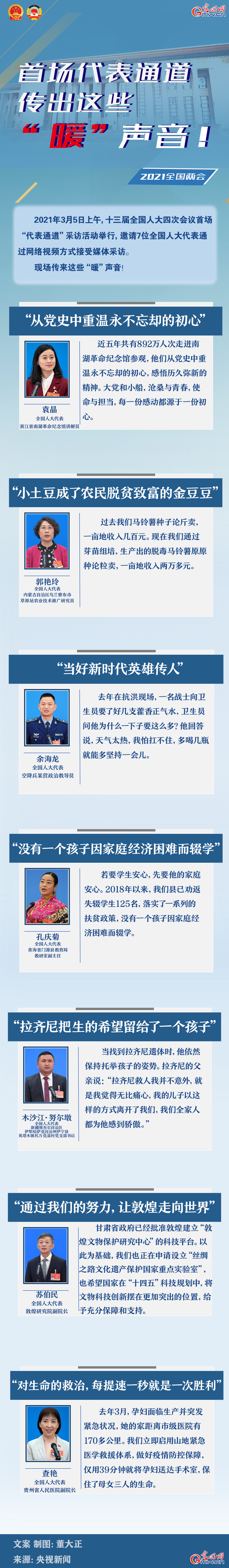 圖解：首場代表通道傳出這些“暖”聲音！