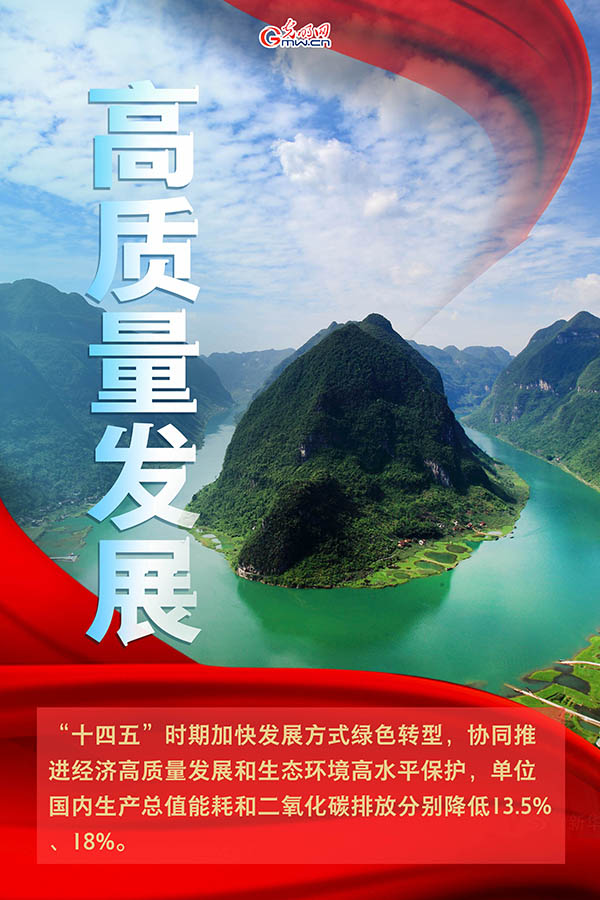海報(bào)| 2021年政府工作報(bào)告，提到這些生態(tài)環(huán)保關(guān)鍵詞