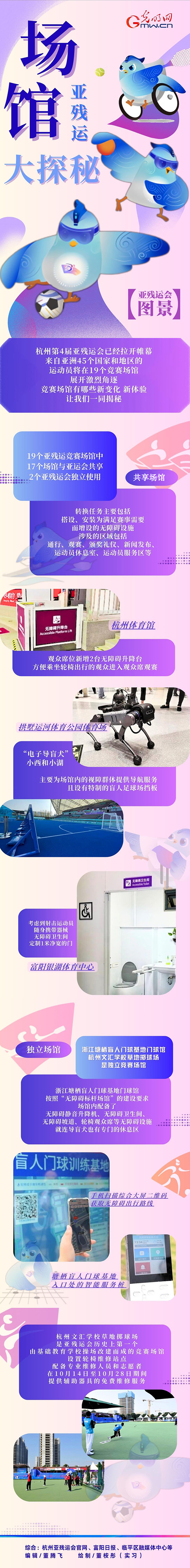 【亞殘運(yùn)會(huì)圖景】機(jī)器導(dǎo)盲犬、智慧數(shù)字屏......亞殘運(yùn)會(huì)場(chǎng)館隱藏了這么多秘密！